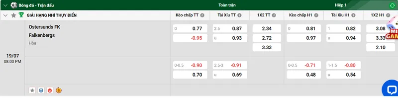 Nhận Định Kèo Bóng Đá Ostersunds FK vs Falkenbergs FF uk88