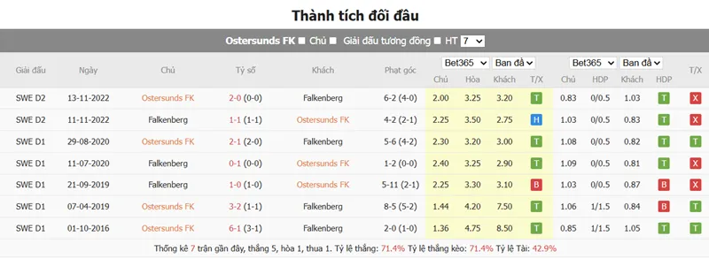 Nhận Định Kèo Bóng Đá Ostersunds FK vs Falkenbergs FF uk88