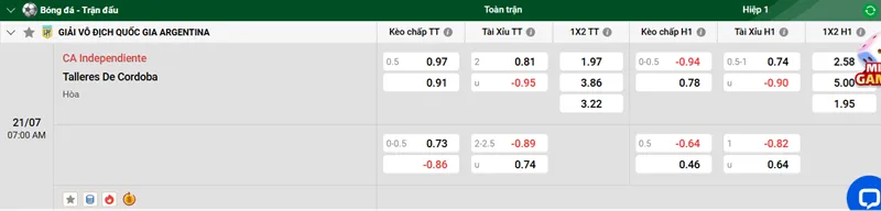 Nhận Định & Soi Kèo CA Independiente vs Talleres De Cordoba uk88