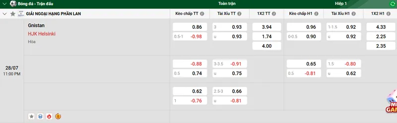 Nhận Định Trận Đấu Giữa Gnistan và HJK Helsinki uk88