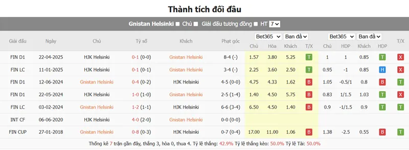 Nhận Định Trận Đấu Giữa Gnistan và HJK Helsinki uk88