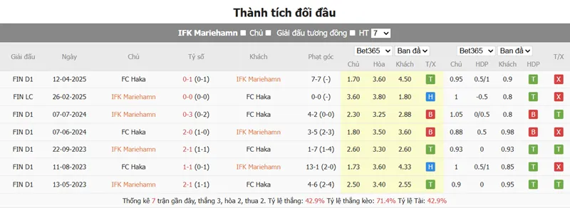 Nhận Định Trận Đấu IFK Mariehamn vs Haka uk88