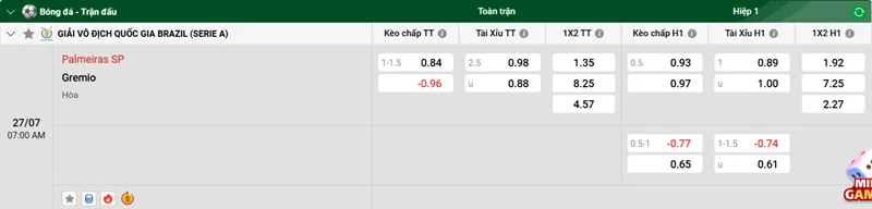 Nhận Định Trận Đấu Palmeiras SP vs Gremio uk88
