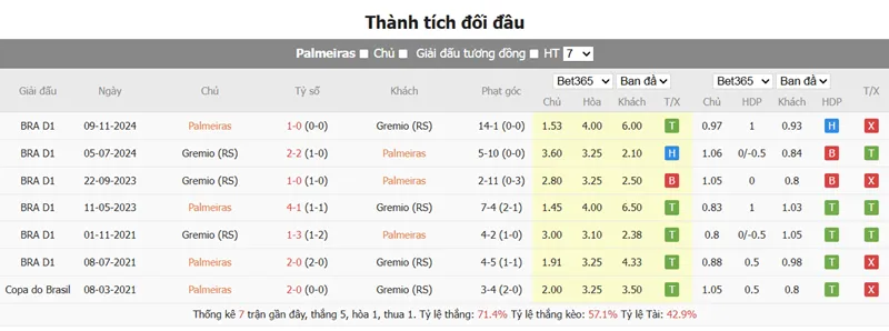 Nhận Định Trận Đấu Palmeiras SP vs Gremio uk88