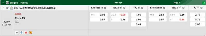 Nhận Định Trận Đấu giữa Goias vs Remo PA uk88