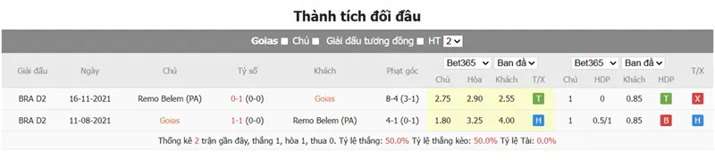 Nhận Định Trận Đấu giữa Goias vs Remo PA uk88
