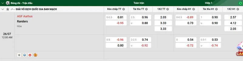 Nhận Định Trận đấu giữa AGF Aarhus vs Randers FC uk88