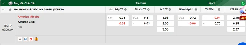 Nhận định bóng đá America Mineiro vs Athletic Club Cuộc chiến chênh lệch uk88