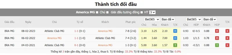Nhận định bóng đá America Mineiro vs Athletic Club Cuộc chiến chênh lệch uk88