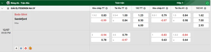 Nhận định bóng đá Bodo Glimt vs Sandefjord uk88