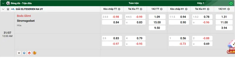 Nhận định bóng đá Bodo Glimt vs Strømsgodset uk88