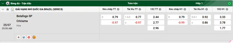 Nhận định bóng đá Botafogo FC vs Criciuma uk88