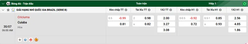 Nhận định bóng đá Criciuma vs Cuiaba uk88