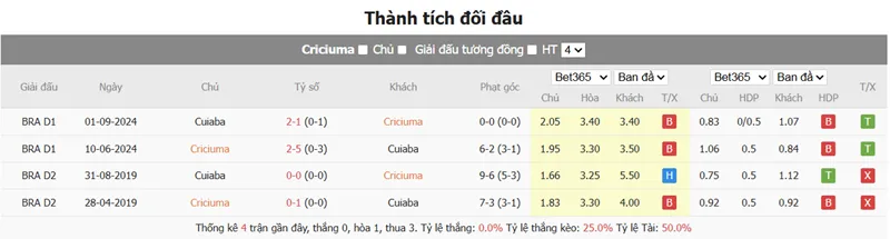 Nhận định bóng đá Criciuma vs Cuiaba uk88