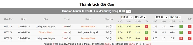 Nhận định bóng đá Dinamo Minsk vs Ludogorets uk88