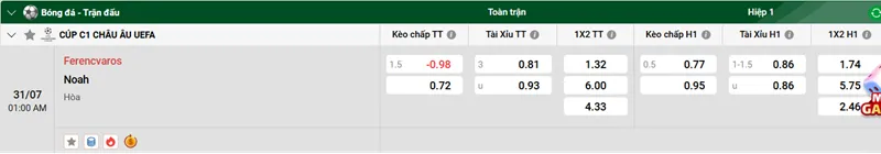 Nhận định bóng đá Ferencvaros vs Noah uk88