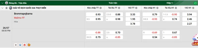 Nhận định bóng đá IF Brommapojkarna vs Malmö FF uk88