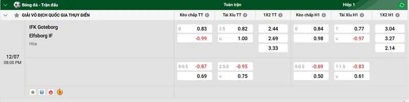 Nhận định bóng đá IFK Goteborg vs Elfsborg IF uk88