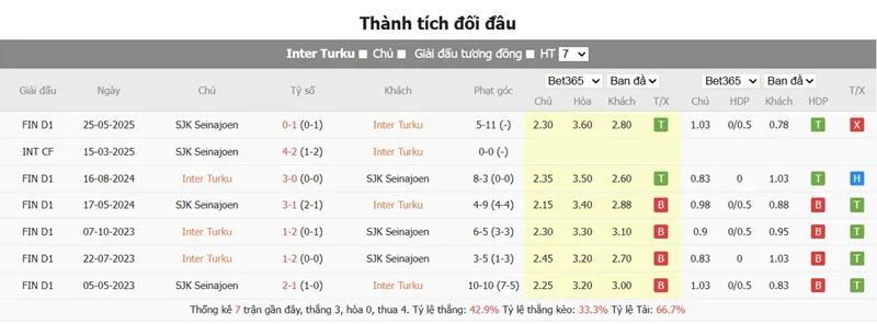 Nhận định bóng đá Inter Turku vs Seinajoen JK uk88