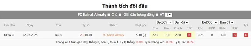 Nhận định bóng đá Kairat Almaty vs KUPS uk88