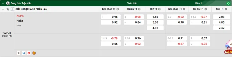 Nhận định bóng đá KuPS vs Haka uk88