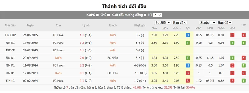Nhận định bóng đá KuPS vs Haka uk88