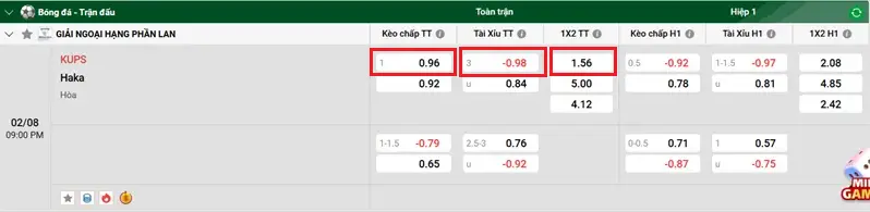 Nhận định bóng đá KuPS vs Haka – giải đấu Veikkausliiga uk88