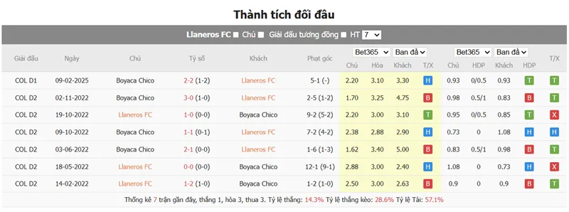 Nhận định bóng đá Llaneros FC vs Boyacá Chicó FC uk88