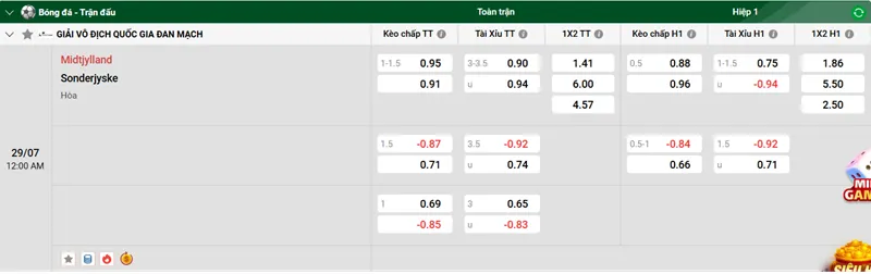 Nhận định bóng đá Midtjylland vs Sonderjyske uk88
