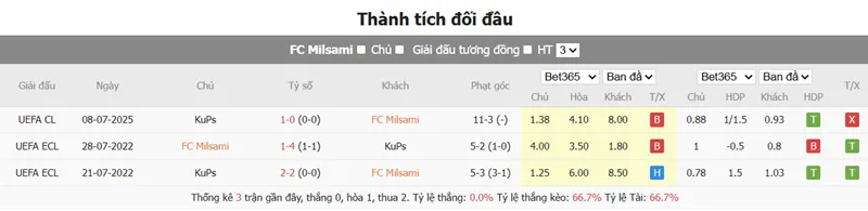 Nhận định bóng đá Milsami Orhei vs KuPS uk88