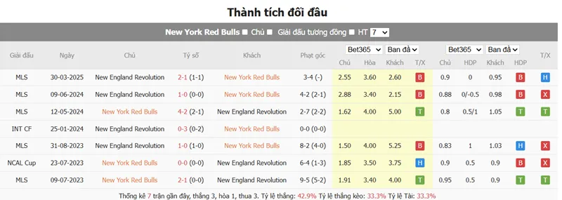 Nhận định bóng đá New York Red Bulls vs New England Revolution uk88