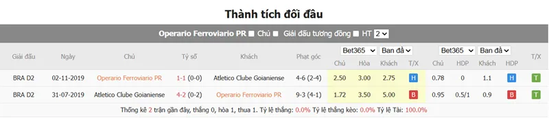 Nhận định bóng đá Operario PR vs Atletico Goianiense uk88