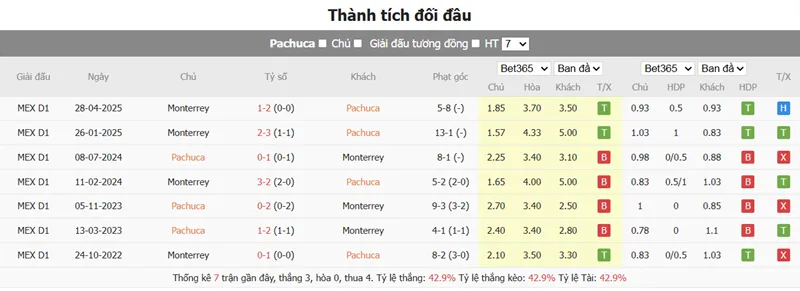 Nhận định bóng đá Pachuca vs Monterrey uk88