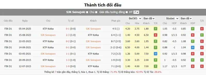 Nhận định bóng đá Seinajoen JK vs KTP uk88
