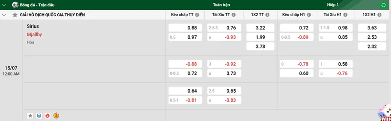 Nhận định bóng đá Sirius vs Mjällby uk88