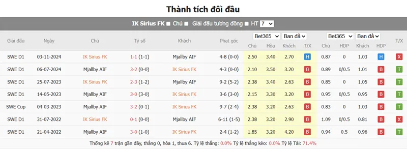 Nhận định bóng đá Sirius vs Mjällby uk88