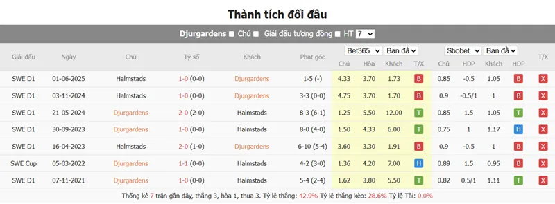 Nhận định bóng đá chi tiết Djurgarden vs Halmstads uk88
