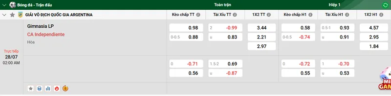 Nhận định bóng đá chi tiết Gimnasia LP vs CA Independiente – Liga Profesional Clausura 2025 uk88