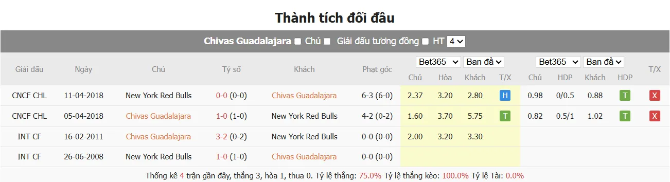 Nhận định bóng đá chi tiết Guadalajara Chivas vs New York Red Bulls uk88