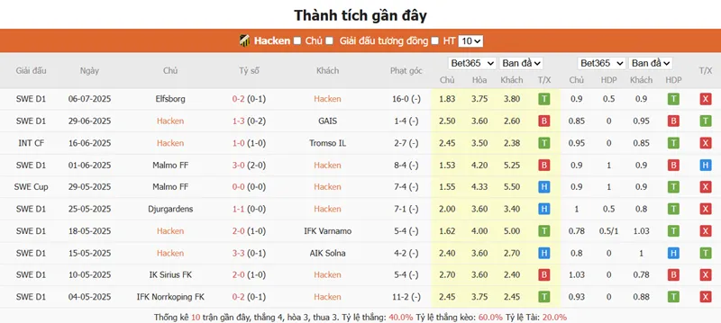 Nhận định bóng đá chi tiết trận Häcken vs Halmstads BK uk88
