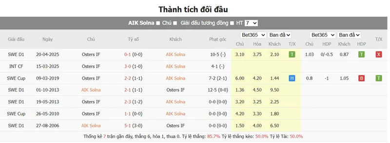 Nhận định bóng đá trận AIK vs Öster uk88
