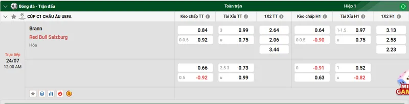 Nhận định bóng đá trận Brann vs Red Bull Salzburg uk88
