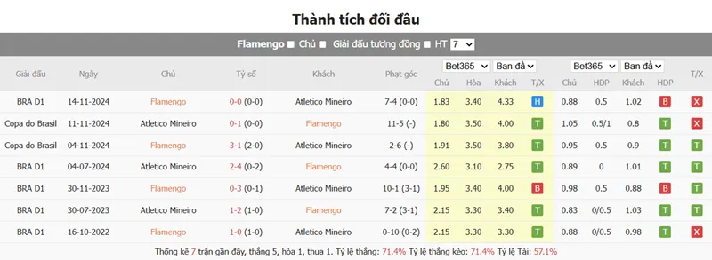 Nhận định bóng đá trận CR Flamengo RJ vs Atletico Mineiro uk88