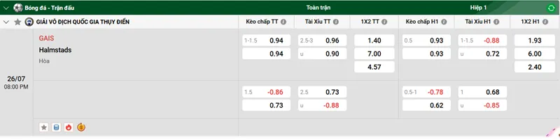 Nhận định bóng đá trận GAIS vs Halmstads uk88