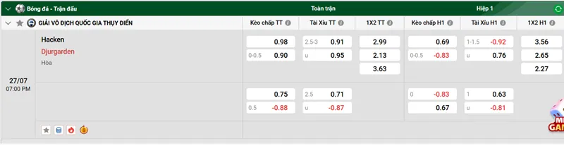 Nhận định bóng đá trận Häcken vs Djurgården uk88