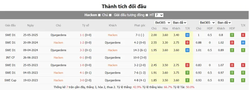 Nhận định bóng đá trận Häcken vs Djurgården uk88