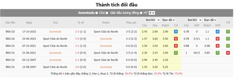 Nhận định bóng đá trận Juventude vs Sport Recife uk88