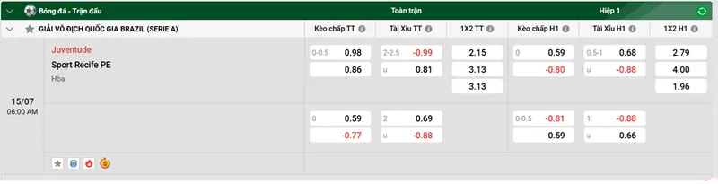 Nhận định bóng đá trận Juventude vs Sport Recife uk88