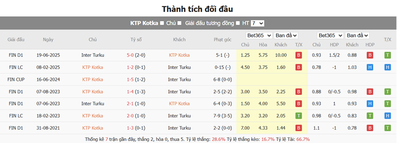 Nhận định bóng đá trận KTP vs Inter Turku uk88