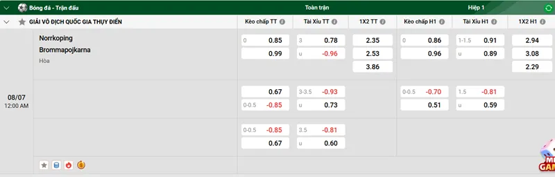 Nhận định bóng đá trận Norrkoping vs Brommapojkarna uk88